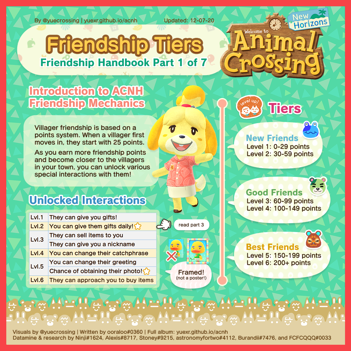 ultimate friendship handbook