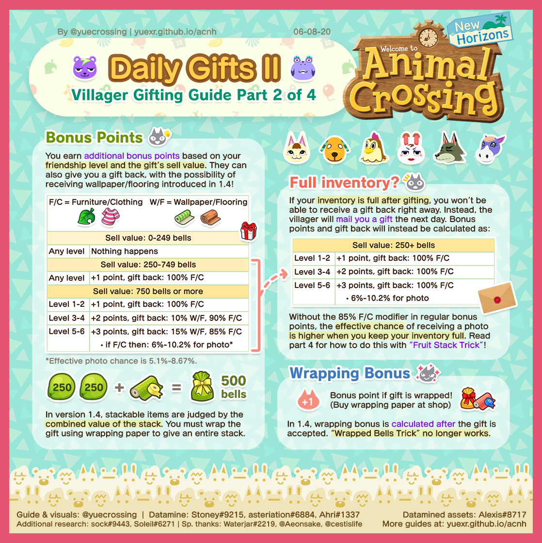 Animal Crossing Gifting Guide